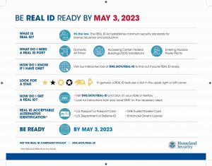 2023-MAY-3 REAL ID Compliant Infographic Image